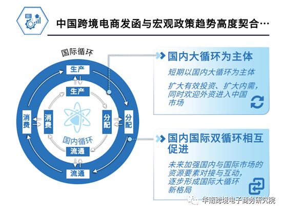 【深度】2022年中国跨境电商物流新机遇(跨境电商的物流渠道分析)