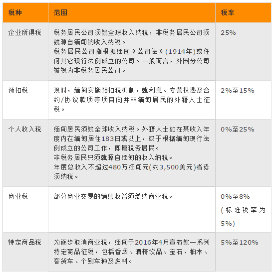 十国税务对比，跨境贸易公司的最佳跳板一目了然(跨境税务解决方案)