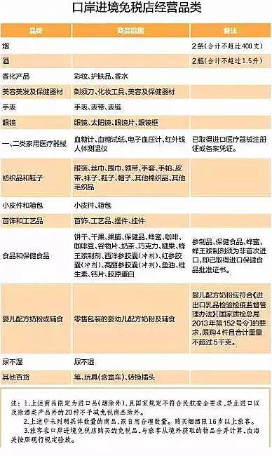 牛！广东将增7个进境免税店，以后洋货也可以回家买啦！(洋戏台跨境电商)