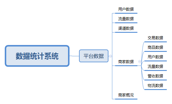 跨境电商说的跳出率是什么意思（分析电商数据统计宝典）