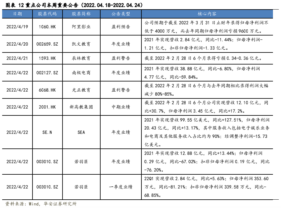 【华安互联网传媒｜周观点】美团极速版App上线推广，知乎正式登陆港交所(摩尔跨境优选)