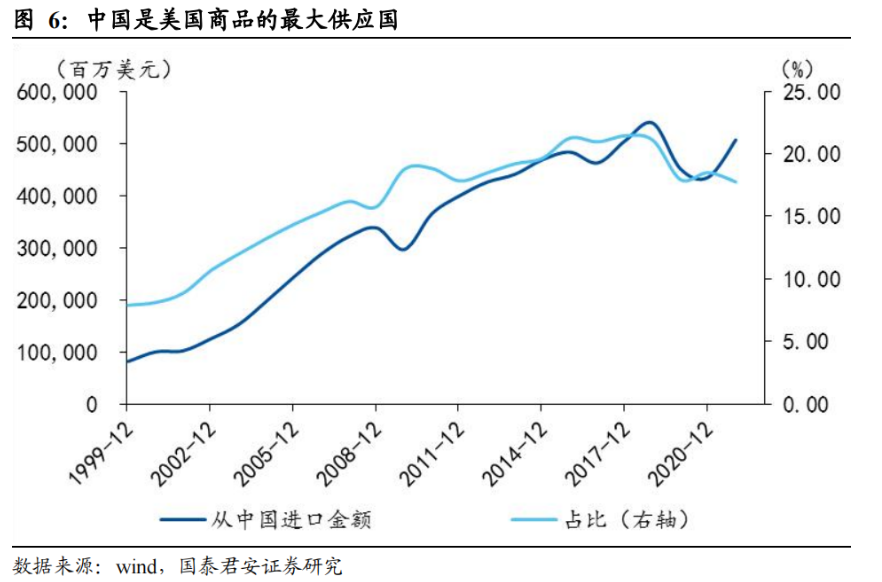 两菜一汤85美金（飙升的美国物价低迷的消费欲望）