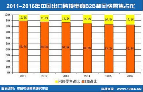 最新|中国出口跨境电子商务发展报告(跨境电商发展报告)