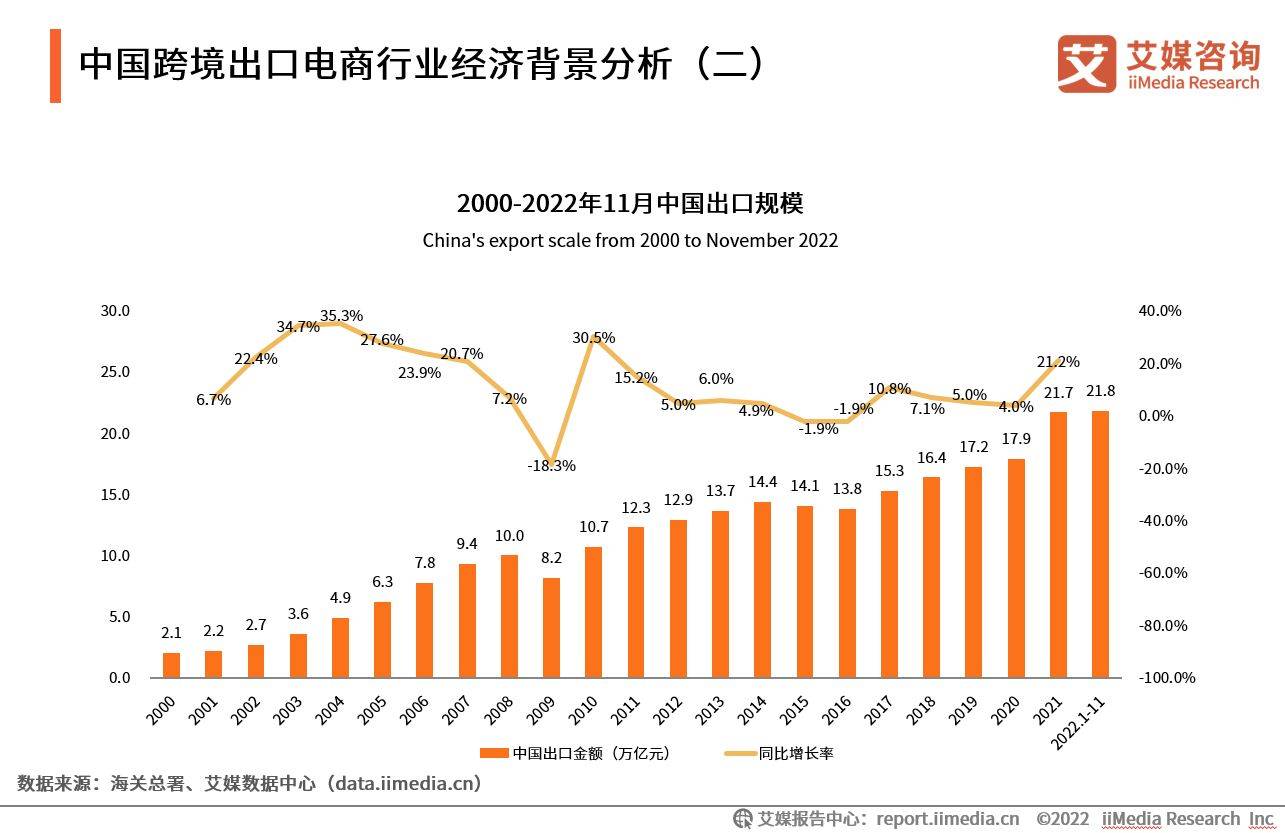 2022-2023年中国跨境出口电商行业发展现状与典型案例研究报告(跨境电商人员)
