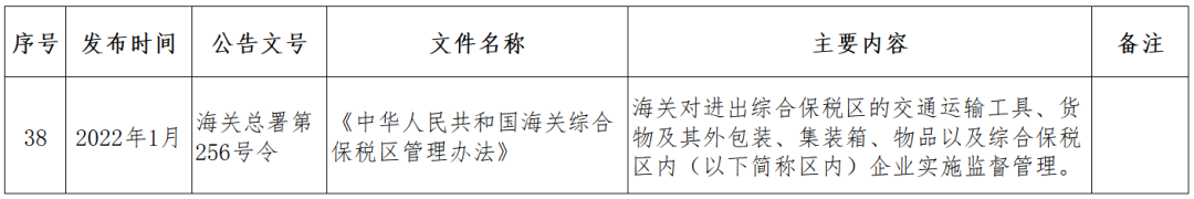 跨境小课堂——NO. 4 跨境电商监管、配套政策(跨境电商 政策解决方案)