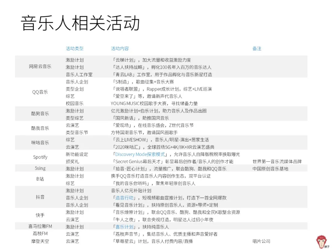 竞品分析从哪些方面分析（解析如何进行竞品分析）