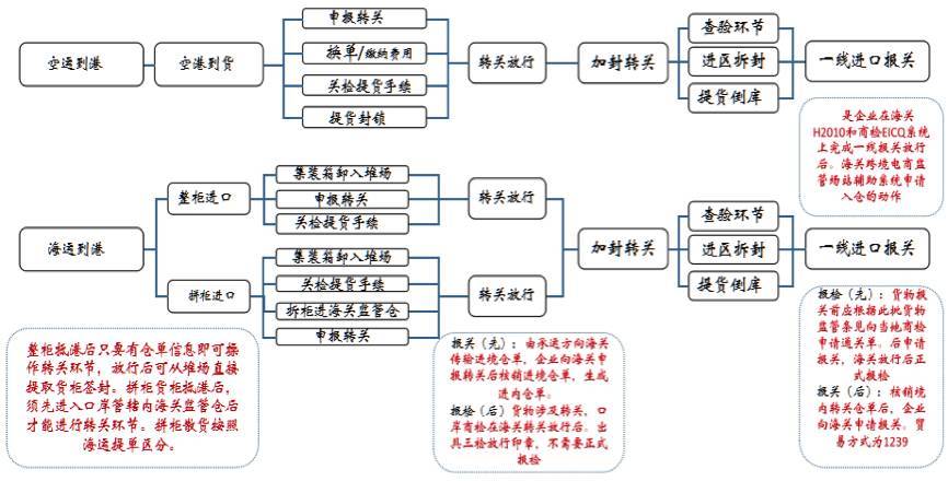 刘健：大连跨境电商物流需要关注的几个问题(大连跨境电商企业)