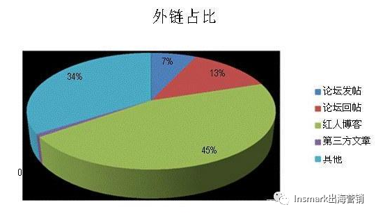 映马传媒Insmark MCN丨首次营收破百亿！Anker在海外营销做对了什么？