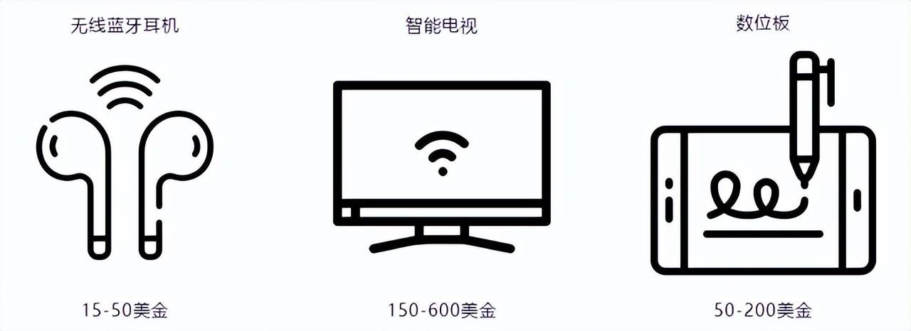 跨境电商热门产品有哪些（跨境电商什么产品最受欢迎）