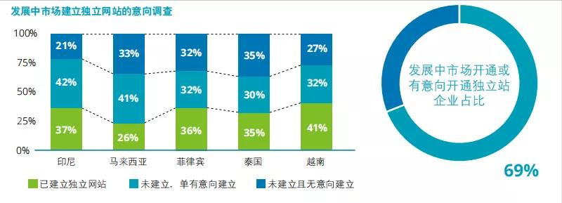 跨境电商行业的前景和未来如何（分析2022年跨境电商的发展大趋势）