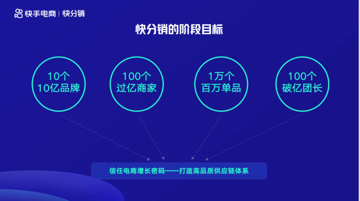 快手电商好物联盟升级为“快分销”，未来计划打造10个10亿+品牌(跨境电商分销解决方案)