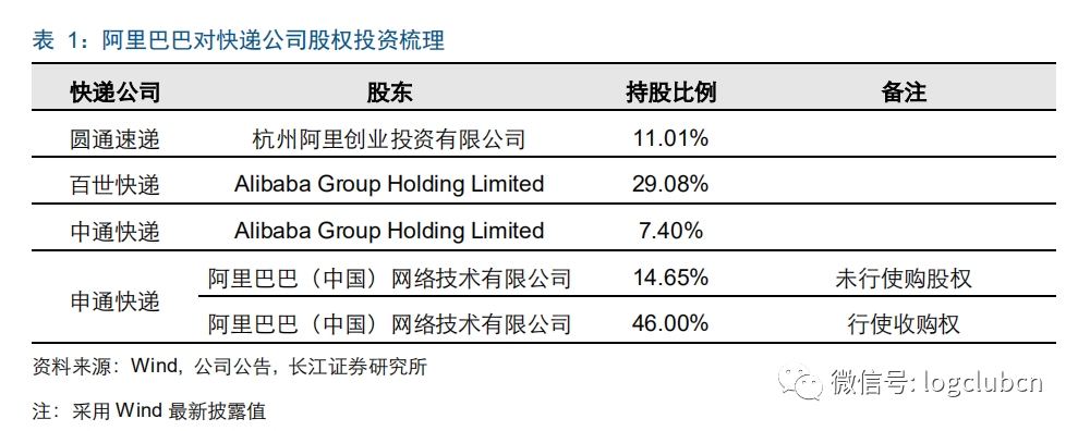 【解析】从龙头到寡头，快递“下半场”迎来关键一战(跨境物流龙头股)