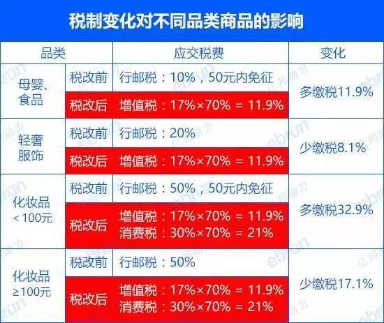 跨境电商新政，或许会终结一个创新行业·····(跨境电商限额)