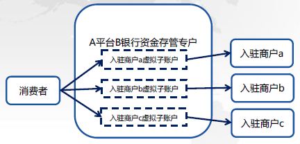 服务丨“干货”来啦--“防疫产品跨境电商通关出口”在线培训课程精华在此(跨境电商常用术语)