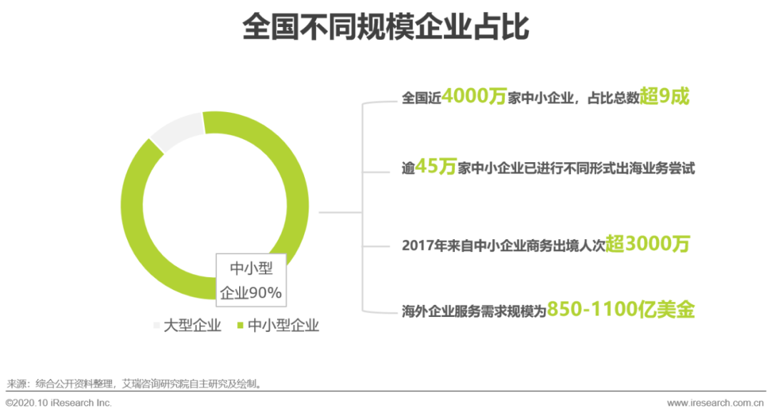 2020年中国第三方跨境支付行业研究报告(跨境支付方案)
