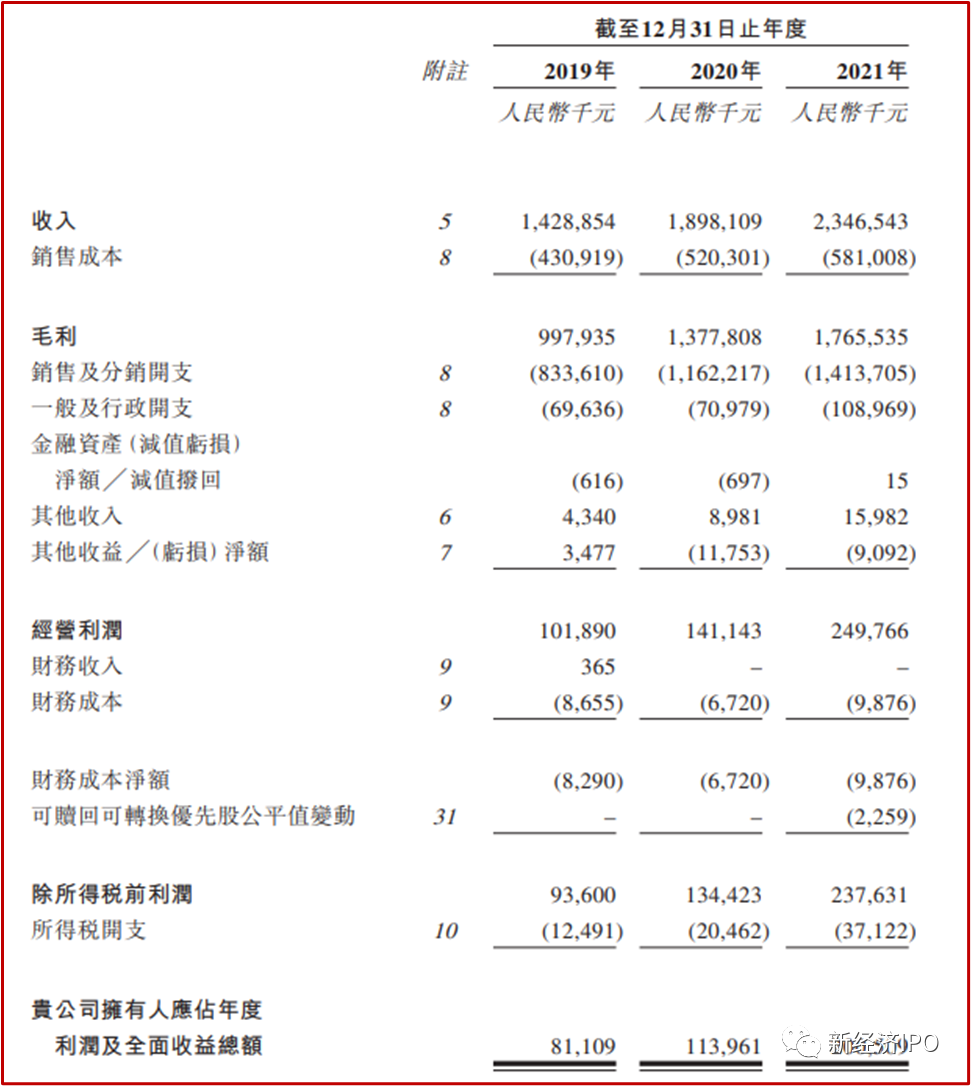 巧妙绕开证监会和商务部，这家杭州跨境电商二度赴港IPO(跨境电子商务 杭州)