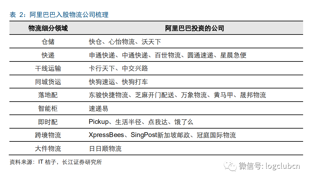 【解析】从龙头到寡头，快递“下半场”迎来关键一战(跨境物流龙头股)