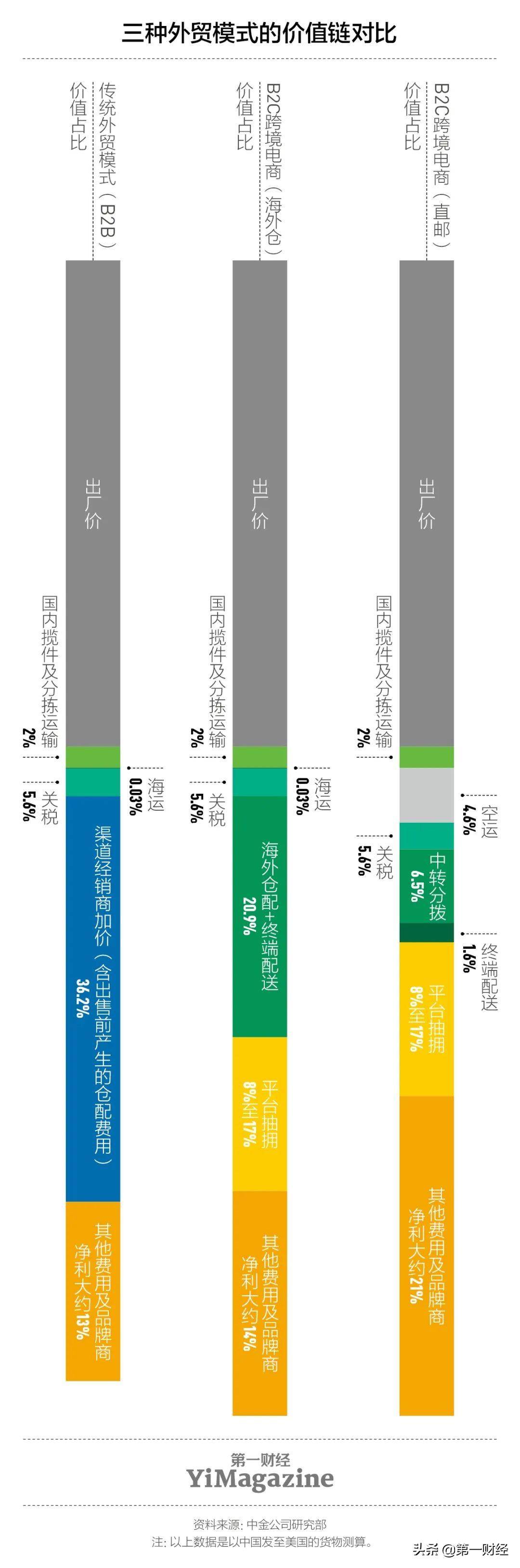 跨境出口物流业的900天：“一箱难求”“8倍涨价”值得警惕(跨境货运物流如何收费)