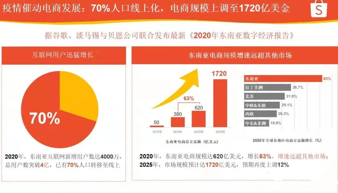 做跨境电商让我从月薪3千到房车自由：真正会赚钱的人，根本没你想的那么辛苦！(跨境电商薪资)