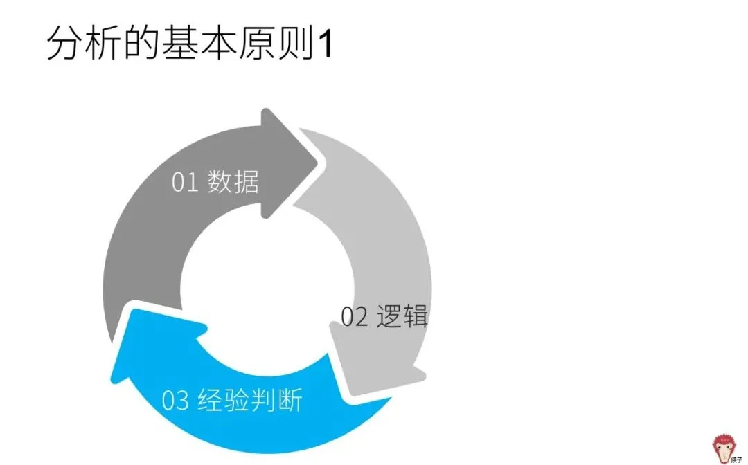 竞品分析从哪些方面分析（解析如何进行竞品分析）