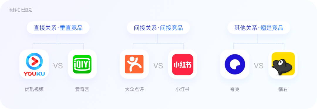 竞品分析维度有哪些（分享制作竞品分析的六步详拆解）