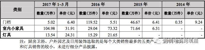 家具火火火  那些随时杀入跨境电商的隐形巨头们(跨境电商 家居)