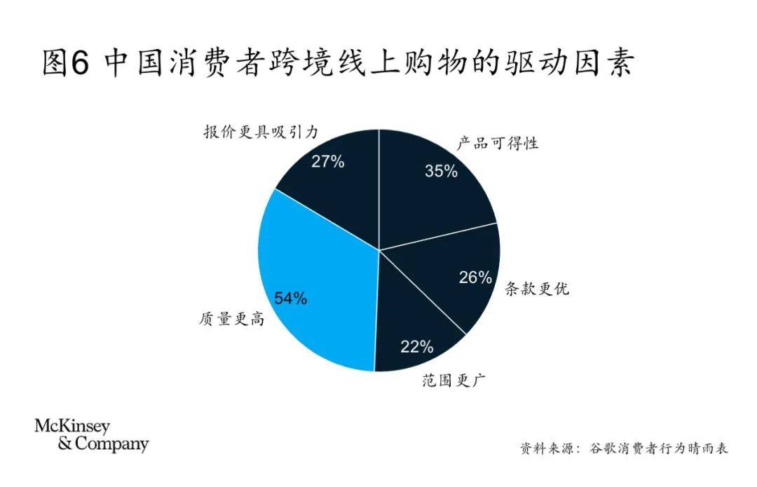 中国跨境电商市场研究白皮书(跨境电子商务模式分析)