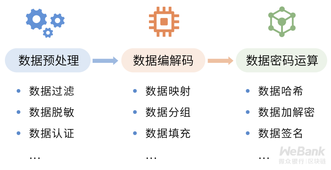 ctr模式有哪些（解析密码学特有的数据编解码）