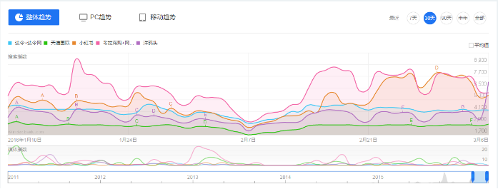 移动端的跨境电商平台是什么（跨境电商产品（移动端）竞品分析）