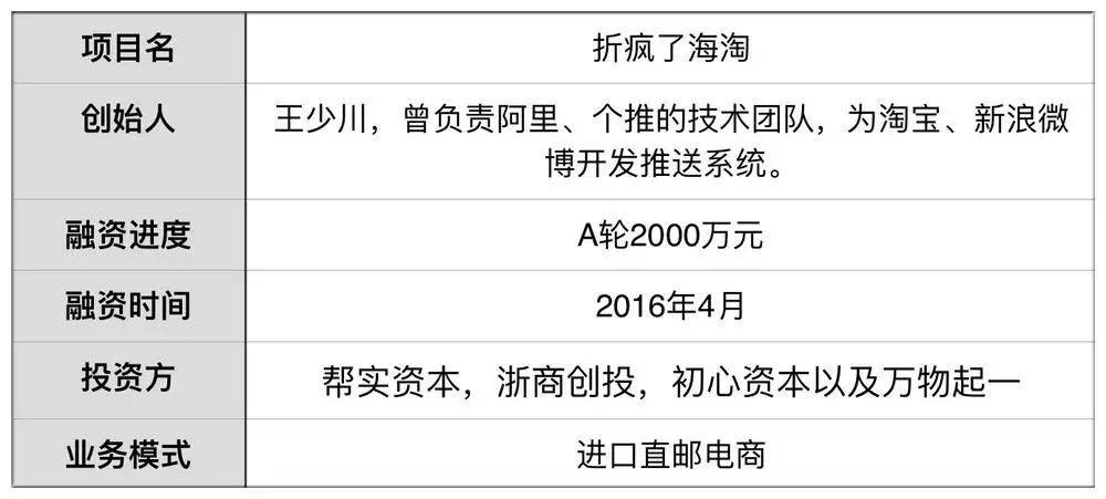 首发 | 融资2000万 跨境电商冷清他盈利 月订单约1万毛利10%(跨境电商毛利)