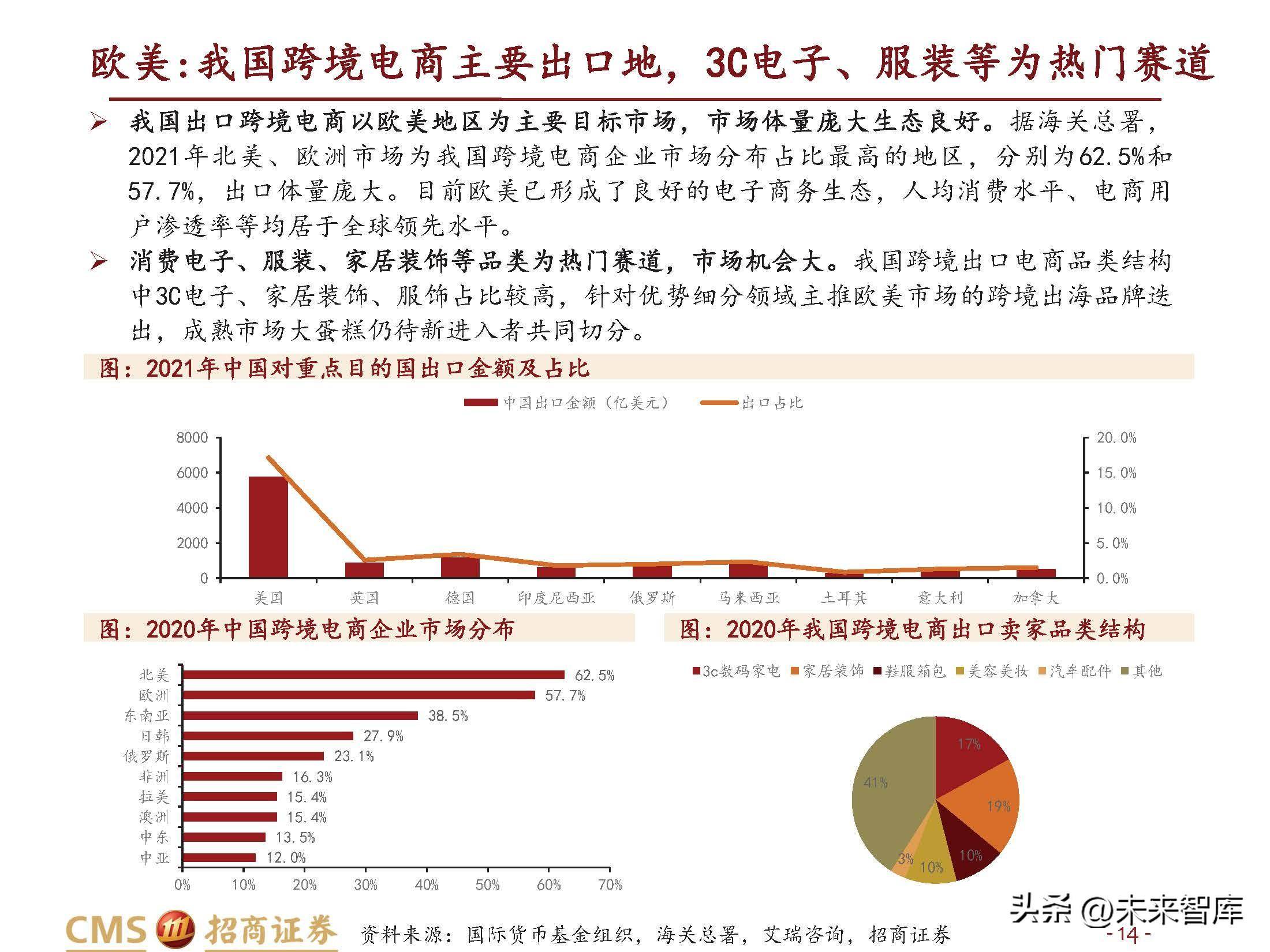 跨境电商行业研究：长风破浪会有时(跨境电商的核心解决方案)