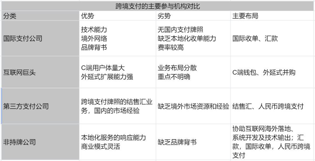 听说您不了解 “跨境支付”(支付宝跨境支付流程)