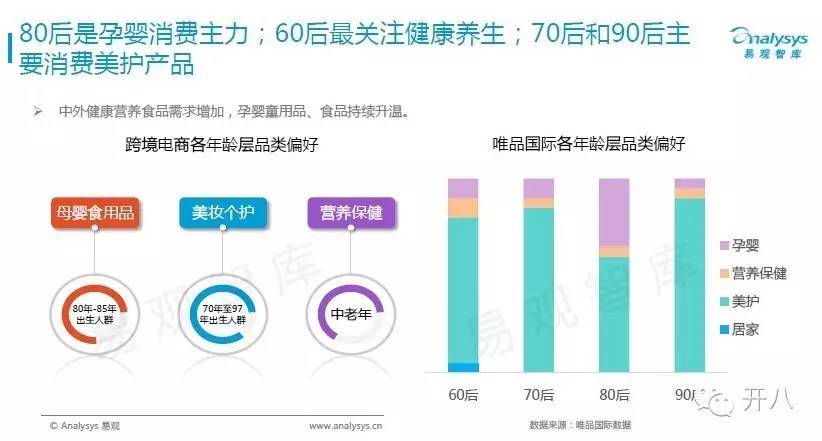 易观报告：跨境电商的用户原来是这样啊？！(跨境电商报告)