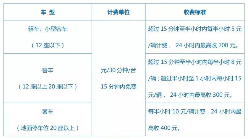 南海⇌香港，打卡港珠澳大桥+广深港高铁的出游指南！实用速收藏！(深港跨境巴士)