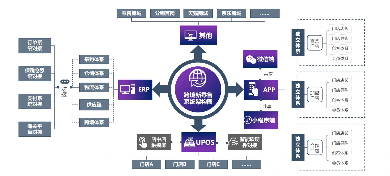 跨境贸易电子商务怎么样（一文读懂进口贸易流程）