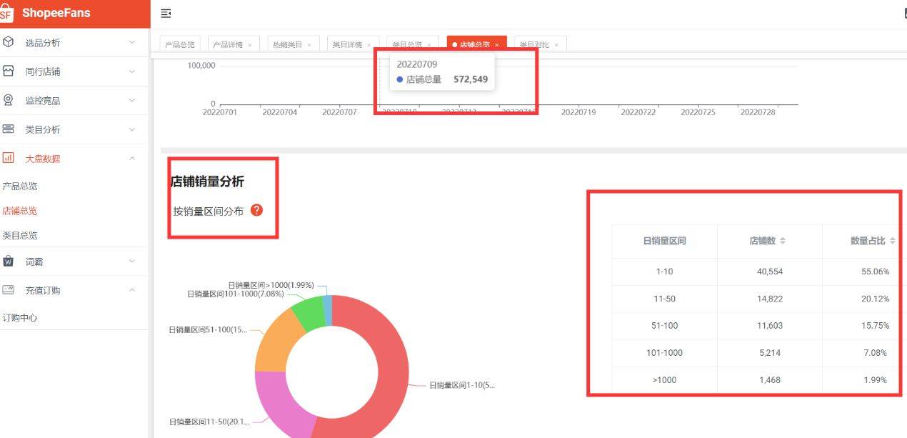 shopee选品软件哪个好（解读Shopee虾皮选品工具软件有哪些）