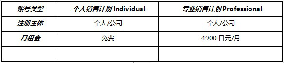 amazon日本官网怎么进去（分享亚马逊全球开店日本站点卖家注册指南）