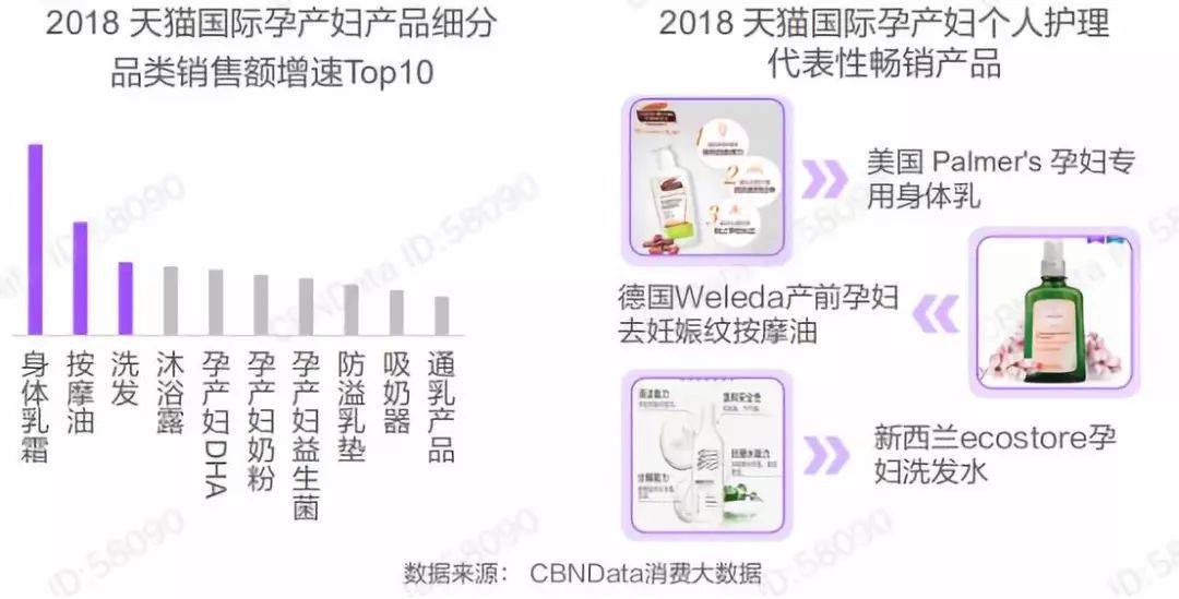 洞察 | 2018跨境消费报告，母婴品类这些特点你一定要了解！(跨境母婴模式)