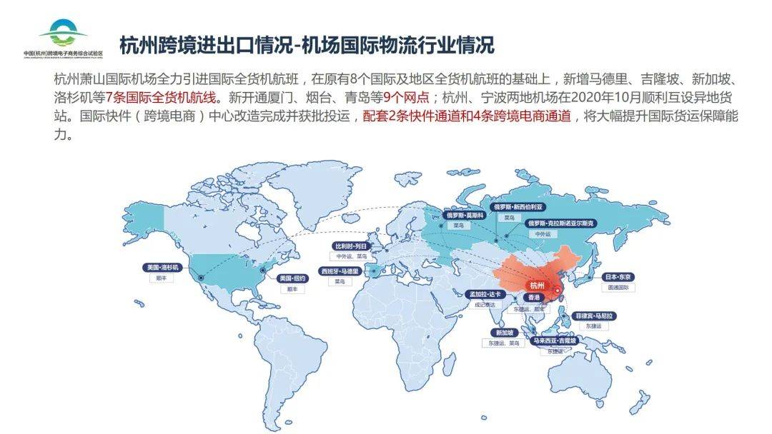 杭州跨境电商销售额哪个区最强？快来戳这份最新出炉的2020“图说跨境”报告！(杭州跨境电商代运营)