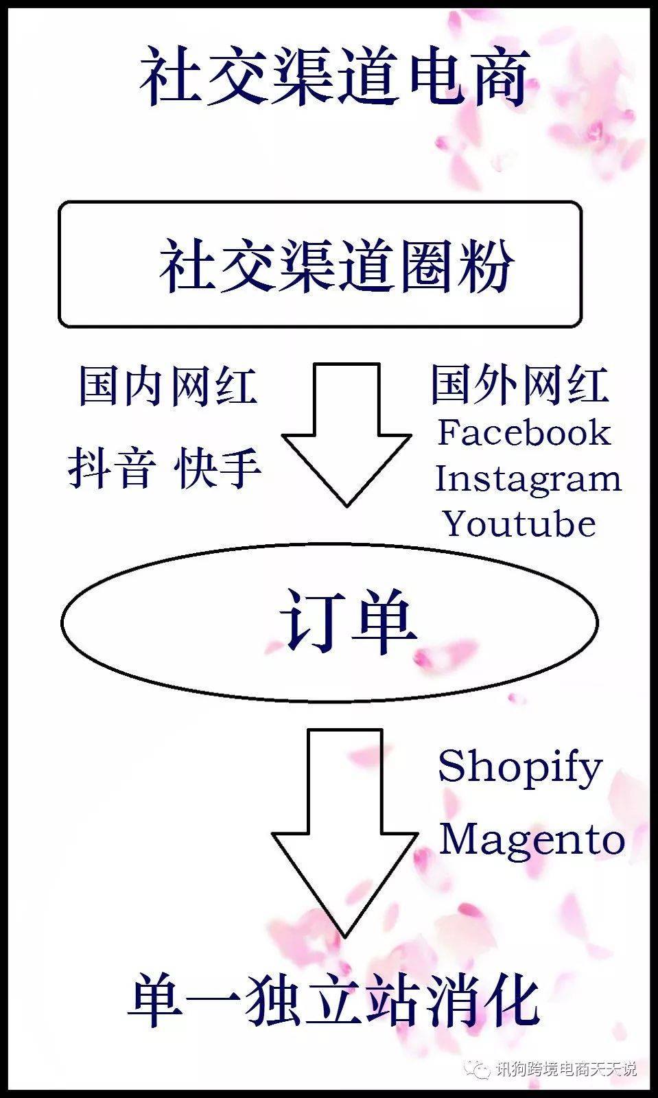 2019年有可能diao丝逆袭的几种跨境电商方式(小众跨境电商平台)