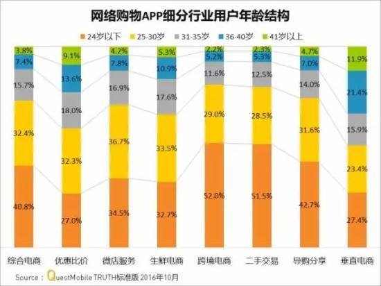 网络购物APP实力榜 7成女性喜欢跨境购物(中粮我买网跨境购假货)