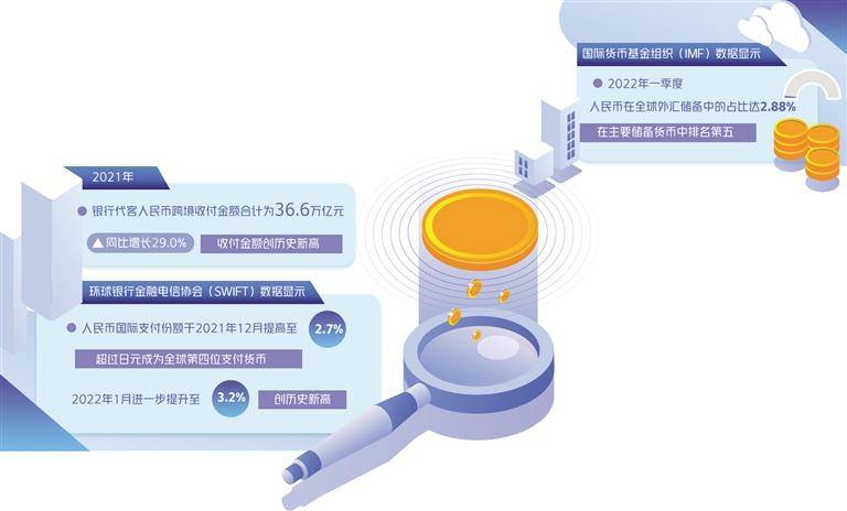 支付、投融资、储备、计价等功能持续增强——人民币国际化稳慎推进(工商银行跨境汇款)