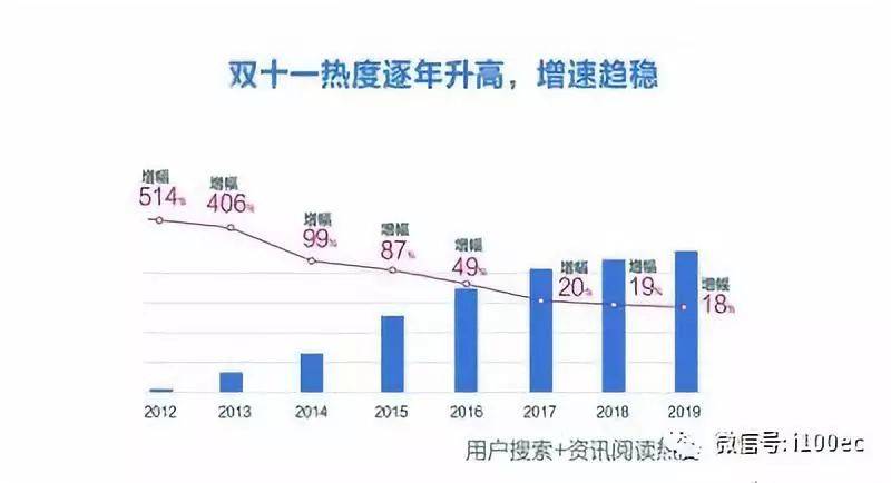 【大败局】“双11”6000亿战局显优胜劣汰 ：国美在线、亚马逊中国显颓势(米米跨境电商官网)