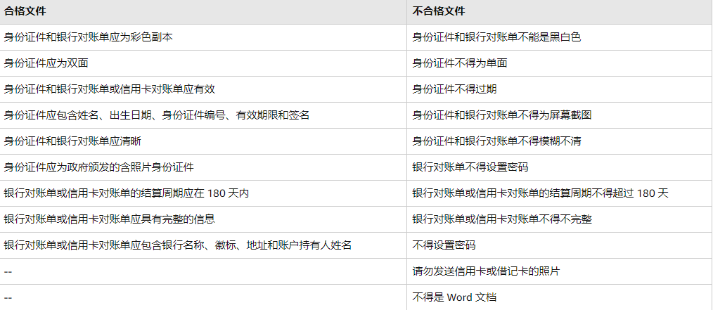 亚马逊沙特站注册怎么翻译页面（解析亚马逊沙特站企业版开店注册流程）