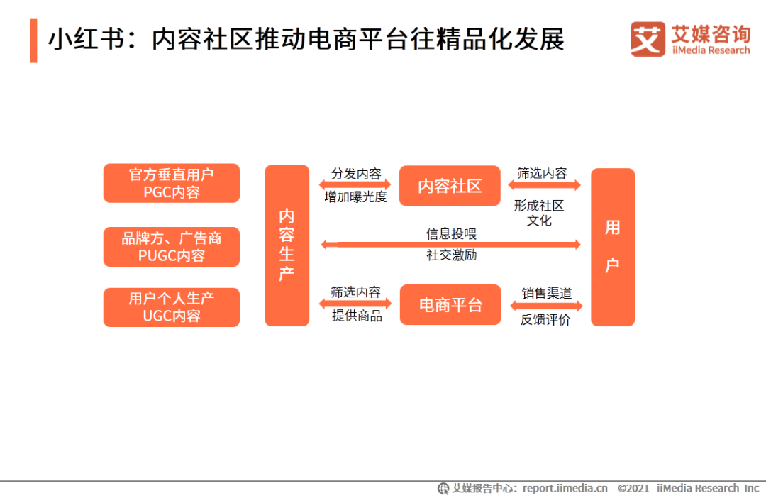 艾媒咨询|2020-2021中国进口跨境电商行业研究报告(跨境电商pdf)