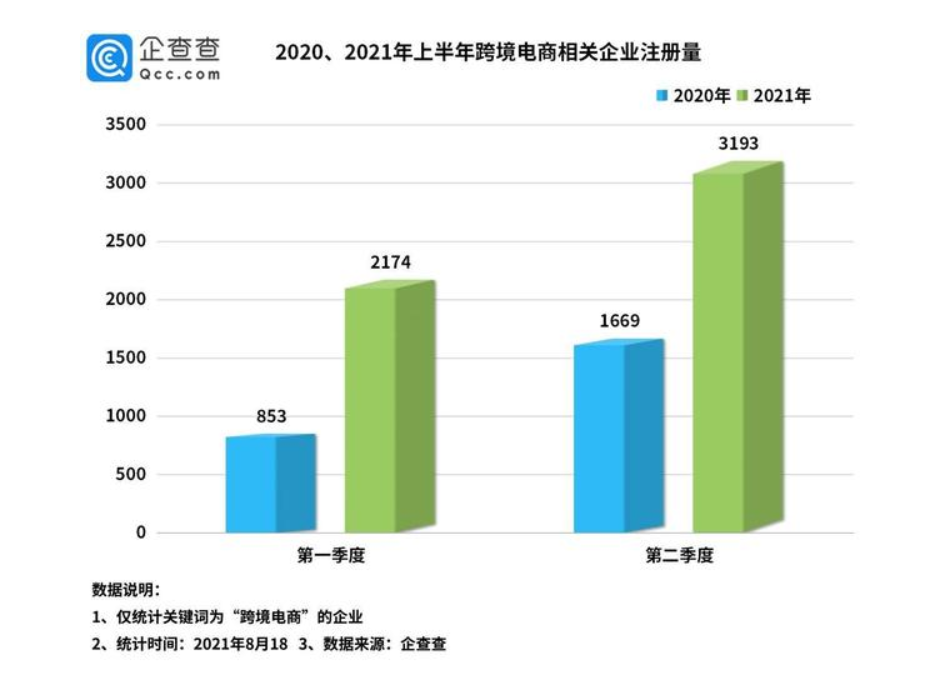 热烈祝贺厦门纽客云多名小伙伴获得“跨境电子商务师”职业证书(厦门跨境电商培训)