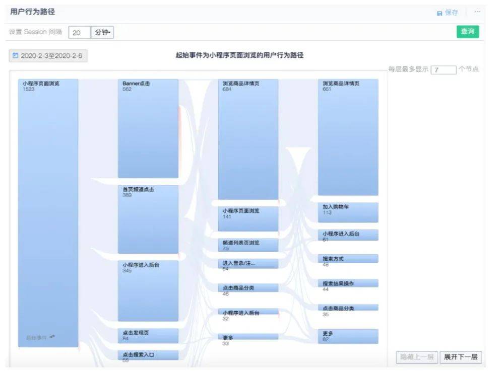 客户旅程分析怎么写（优化电商平台的客户体验旅程分享）