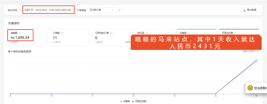 做跨境电商一年买了房：未来五年的风口行业 ，90%的人都不知道 ！(跨境电商站外引流方式)