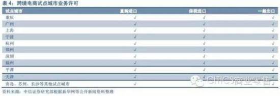 10张图告诉你什么是跨境电商(跨境电商 概念事实)