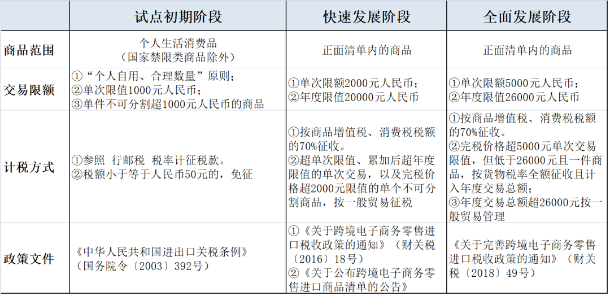 跨境电商综试区，您需要了解的都在这里！(跨境电商 结汇)